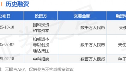 【投融资动态】灵境AI天使+融资，融资额数千万人民币，投资方为国科投资、柏睿资本等