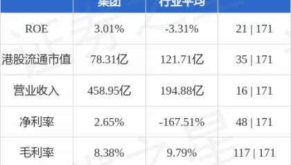 中国海外宏洋集团(00081.HK)获授予一份最高为等值人民币30亿元的港币及人民币定期信贷
