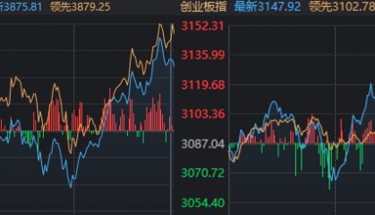 A股近期“最后一次洗盘”，很可能已经出现了