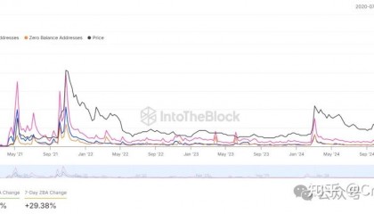 SHIB币最新价格(2025有望涨100倍的币)