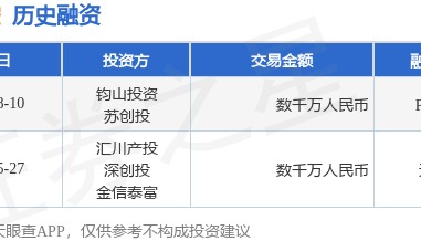 【投融资动态】庆为航空Pre-A轮融资，融资额数千万人民币，投资方为钧山投资、苏创投等