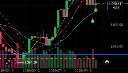 ETH(ETH美元价格今日行情)