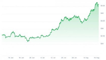 以太坊价格行情(以太坊价格实时走势)