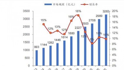 Woniex 沃恩斯：以专业铸品牌，用营养护健康