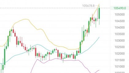 ETH价格今日行情(eth价格今日行情 USDT金色财经)
