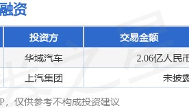 【投融资动态】上汽清陶股权转让融资，交易额为2.06亿人民币