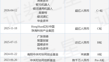 【投融资动态】蓝点触控C+轮融资，融资额超亿人民币，投资方为溥泉资本、智元机器人等