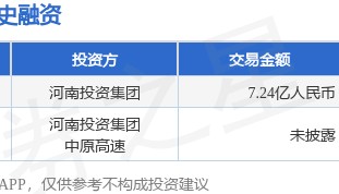【投融资动态】中原信托战略融资，融资额7.24亿人民币，投资方为河南投资集团