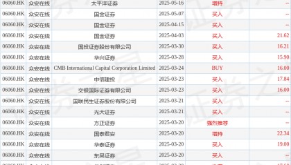 招银国际：升众安在线(06060.HK)目标价至20.4港元 稳定币前景带来估值重估空间