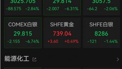 突然，金价，大跳水！人民币，狂飙！