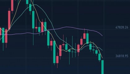 LUNA币走势(luna币走势图)