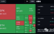 4月23行情分析：今日为何下跌？BTC、ETH、BNB、SOL、SPK、CHIP、STRK、币安人生、HIGH、山寨币操作建议！