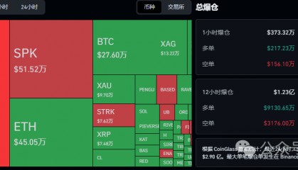 4月23行情分析：今日为何下跌？BTC、ETH、BNB、SOL、SPK、CHIP、STRK、币安人生、HIGH、山寨币操作建议！