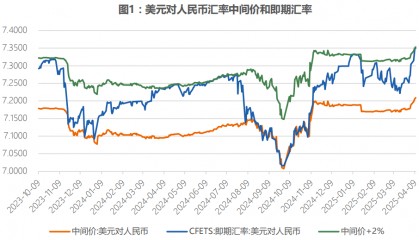 锐评 | 人民币汇率弹性或提高