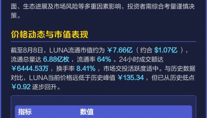 LUNA币走势(luna币最新行情)