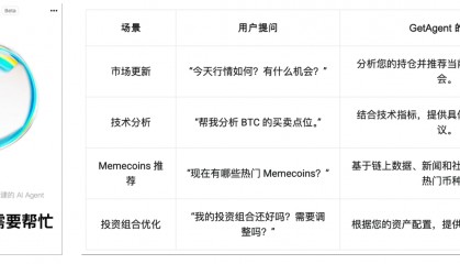 超越 CEX 与 DEX，Bitget 以 UEX 开启新竞争格局