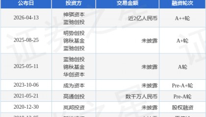 【投融资动态】庞伯特A++轮融资，融资额近2亿人民币，投资方为神骐资本、蓝驰创投等