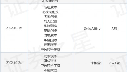 【投融资动态】士模微电子B轮融资，融资额超亿人民币，投资方为京国瑞投资、亦庄国投等