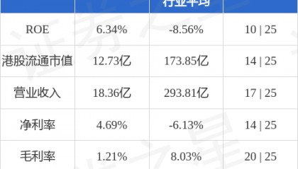 北京燃气蓝天(06828.HK)获授金额为离岸人民币12亿元的定期贷款融资