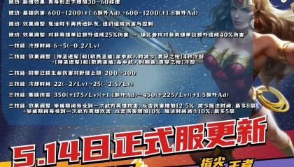 14日正式服13款皮肤打折，雅典娜大改，沈梦溪削弱，朵莉亚加强