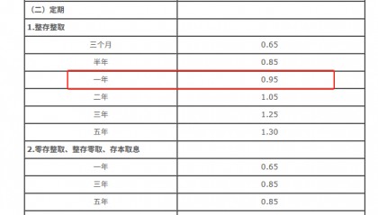 520钱越存越少！六大国有银行同步调整人民币存款挂牌利率