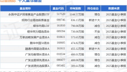 4月21日山金国际涨7.48%，永赢中证沪深港黄金产业股票ETF基金重仓该股