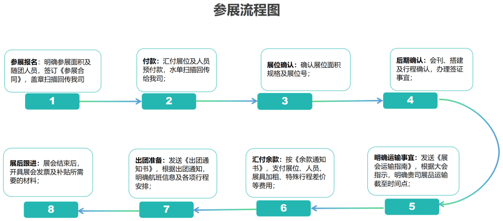 2025年韩国首尔国际体育及户外休闲用品展览会 SPOEX