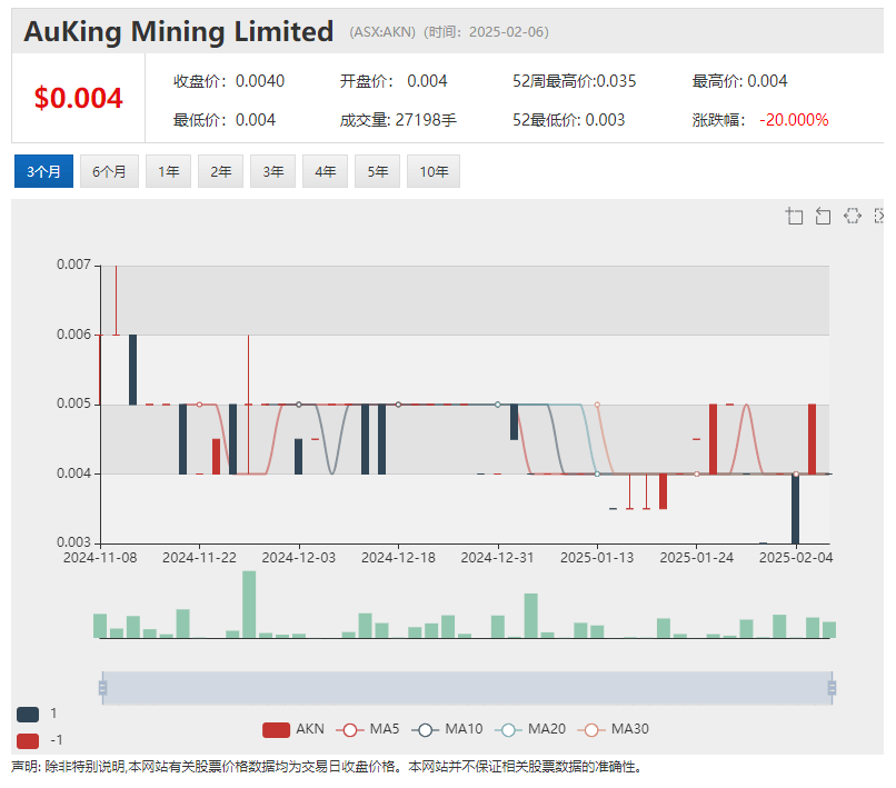 【异动股】医学成像智能扫描公司Curvebeam AI(ASX:CVB)销售势头强劲 美国订单增长迅猛飙升