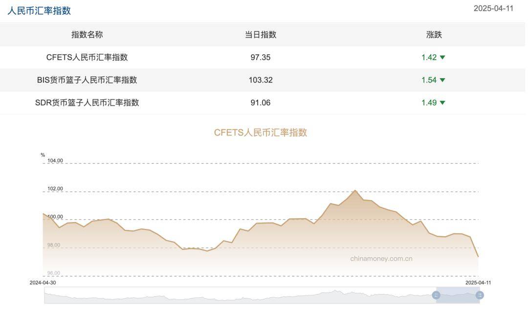 人民币，大消息