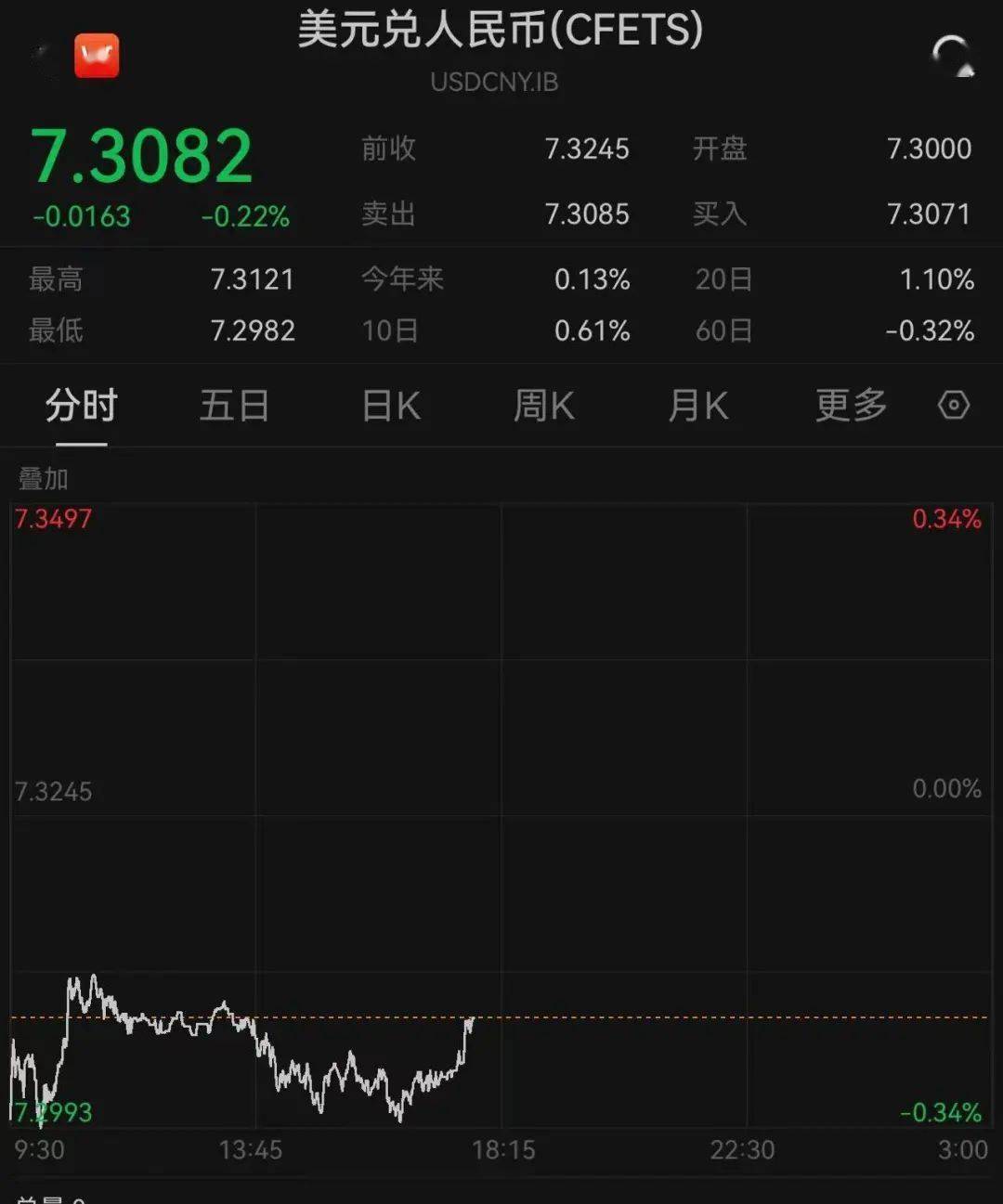 人民币，大消息