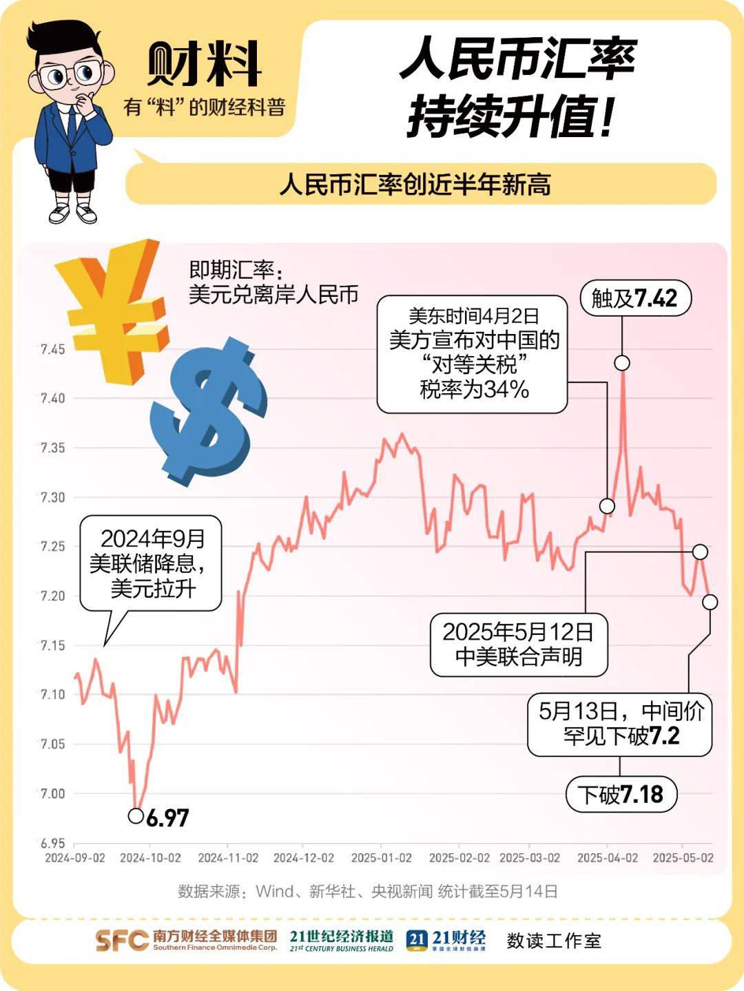 人民币，突然大反攻！