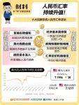 人民币，突然大反攻！