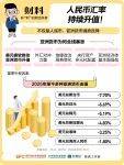 人民币，突然大反攻！