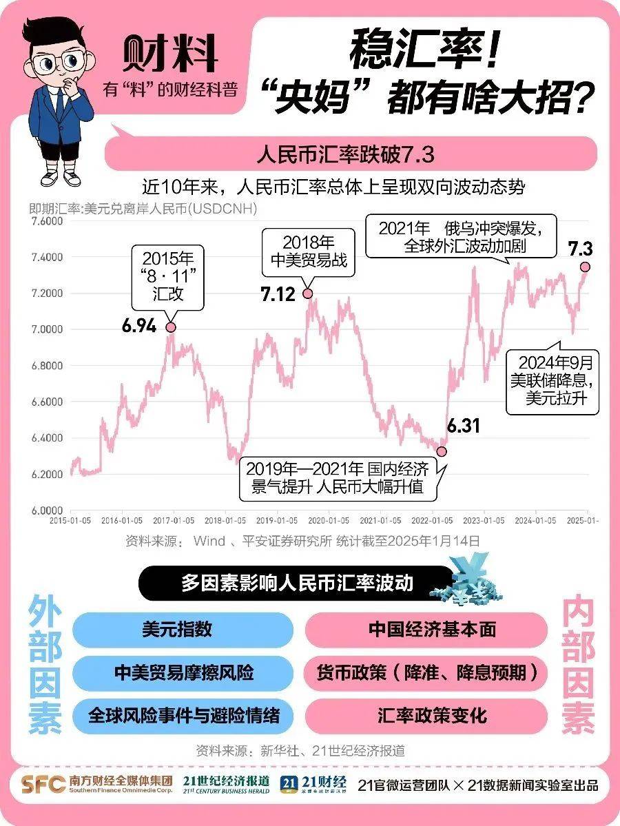 人民币大消息！破7.3