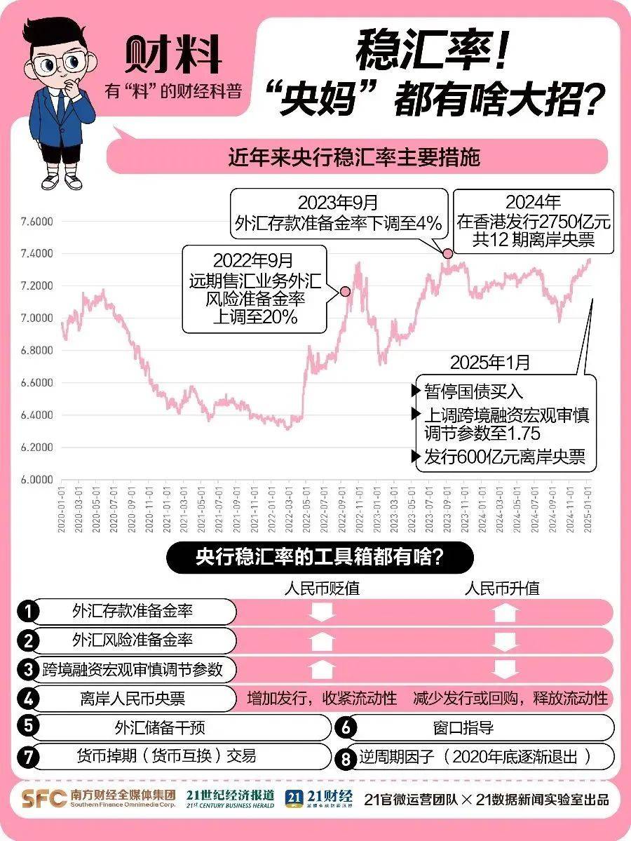 人民币大消息！破7.3