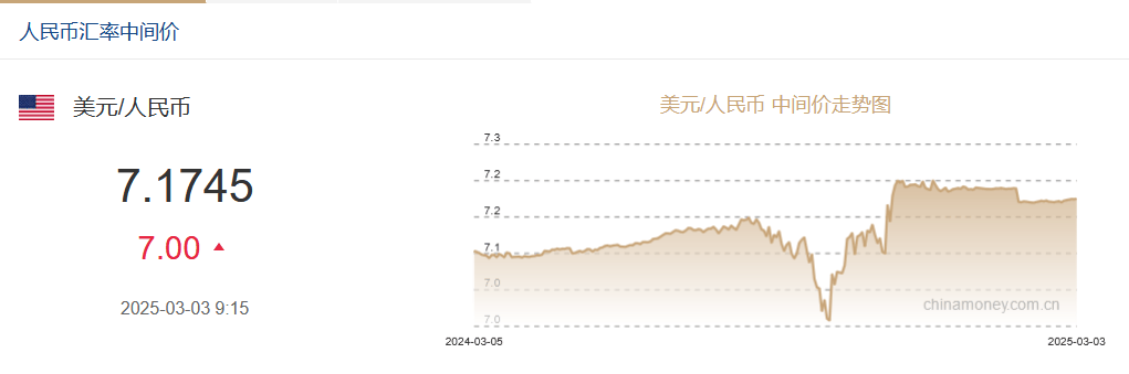 人民币大消息！破7.3
