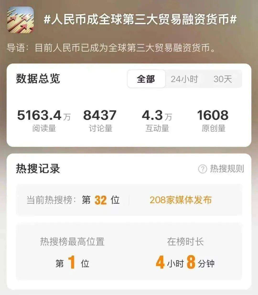 热搜第一！人民币，大消息