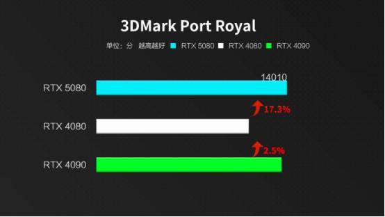 雷神ZERO 18 Pro正式发布，定位旗舰AI游戏本