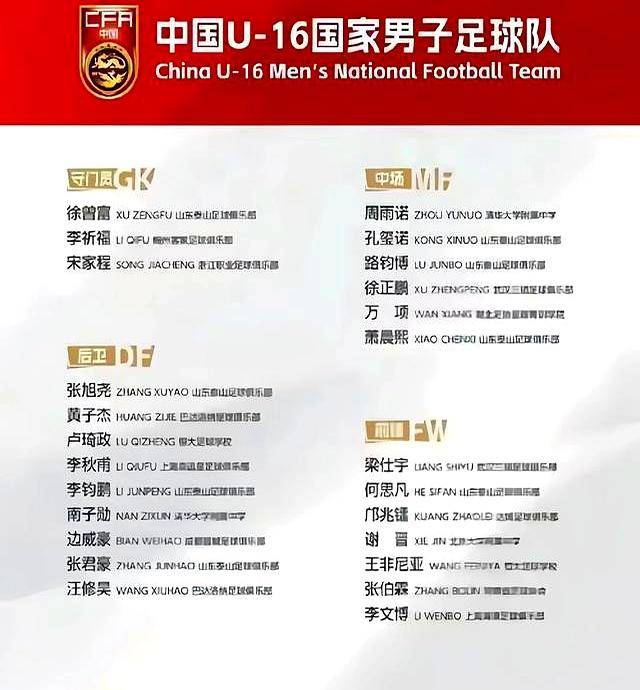 中国U16决战澳洲U16：意外平局打乱计划，教练组敢不敢轮换阵容？