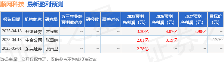 开源证券：给予顺网科技买入评级