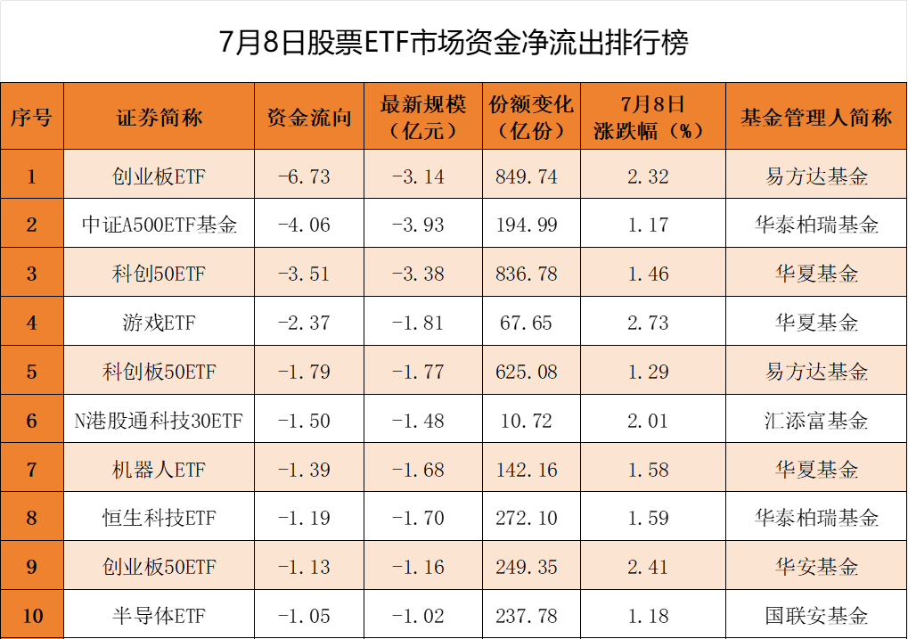 宽基ETF，净流入！