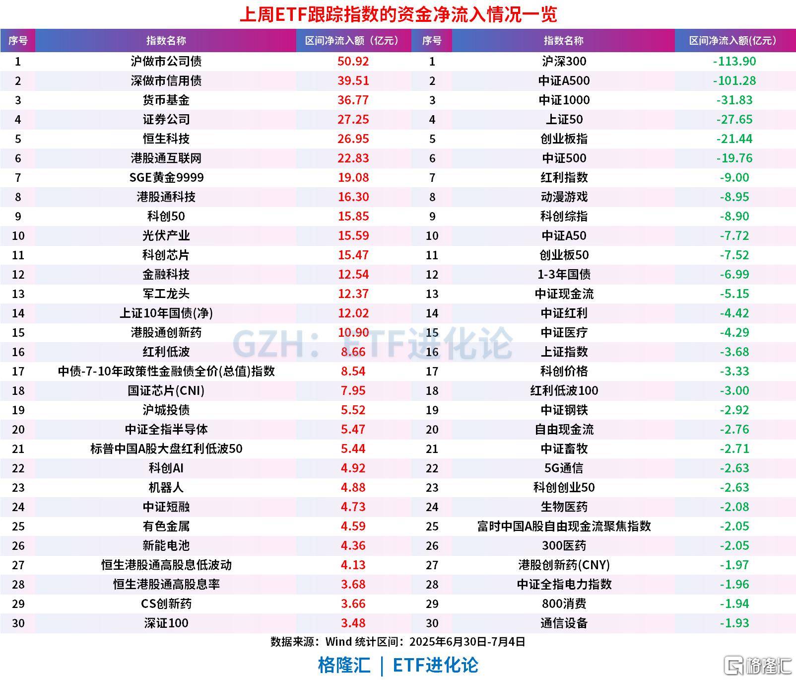 创新药板块再度走强，恒瑞医药午后拉升，创新药ETF国泰、港股创新药50ETF、创新药ETF华泰柏瑞涨超1%