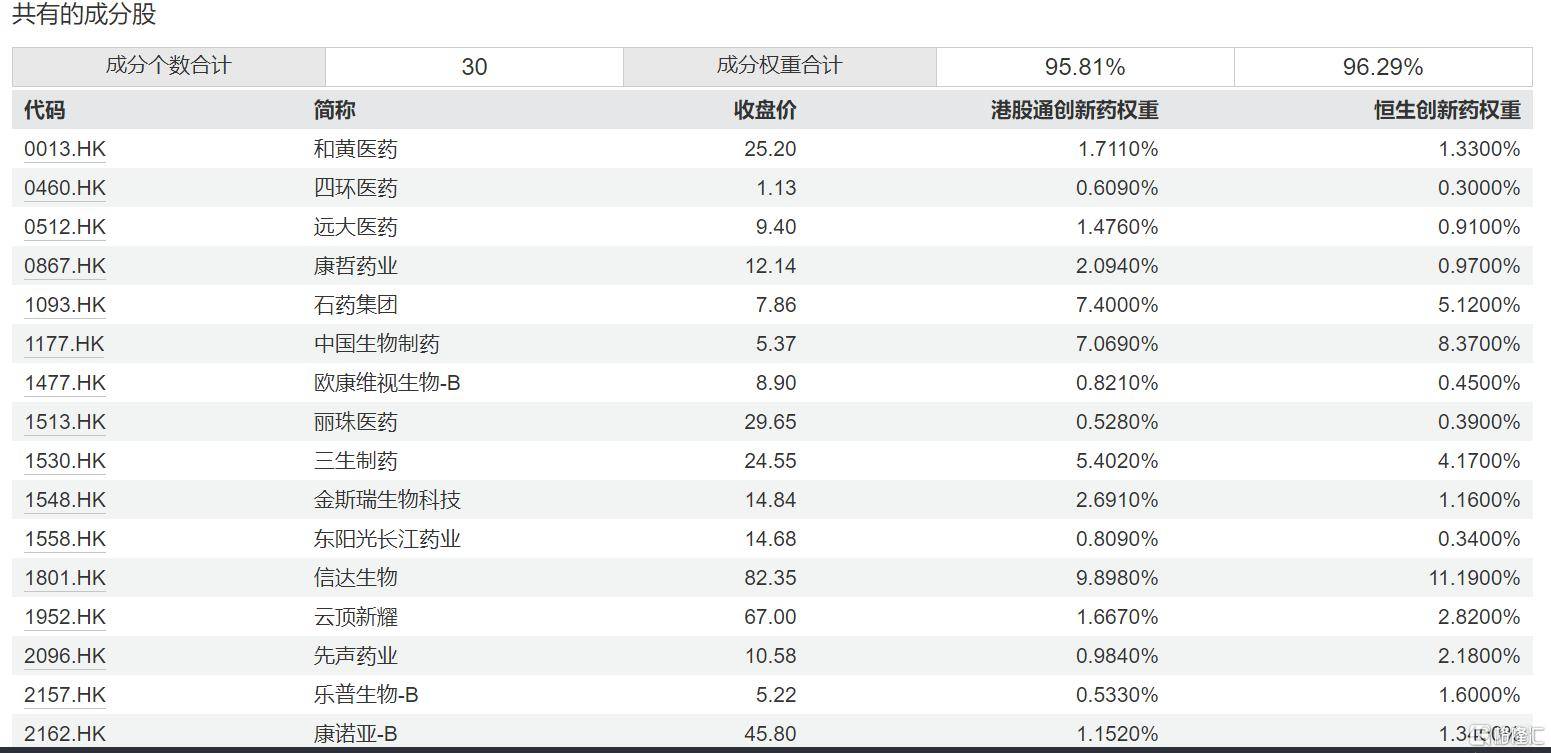 创新药板块再度走强，恒瑞医药午后拉升，创新药ETF国泰、港股创新药50ETF、创新药ETF华泰柏瑞涨超1%