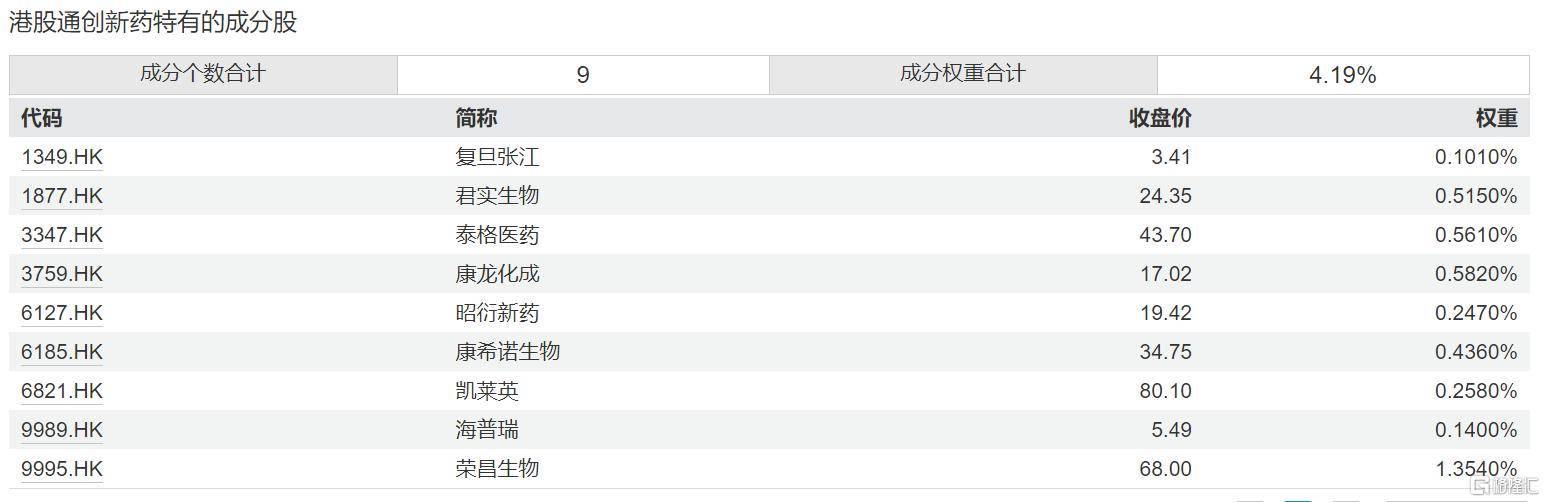 创新药板块再度走强，恒瑞医药午后拉升，创新药ETF国泰、港股创新药50ETF、创新药ETF华泰柏瑞涨超1%