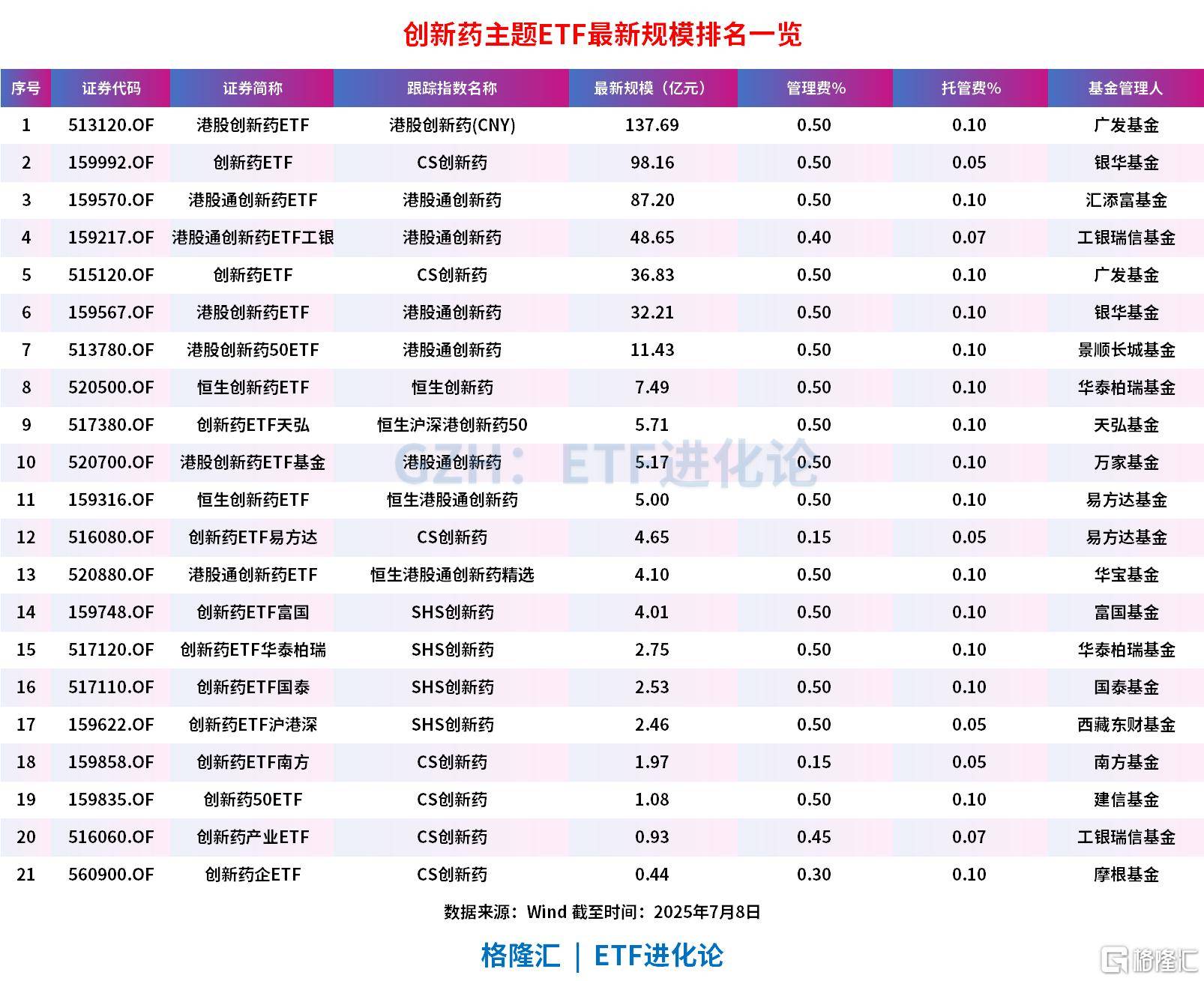 创新药板块再度走强，恒瑞医药午后拉升，创新药ETF国泰、港股创新药50ETF、创新药ETF华泰柏瑞涨超1%