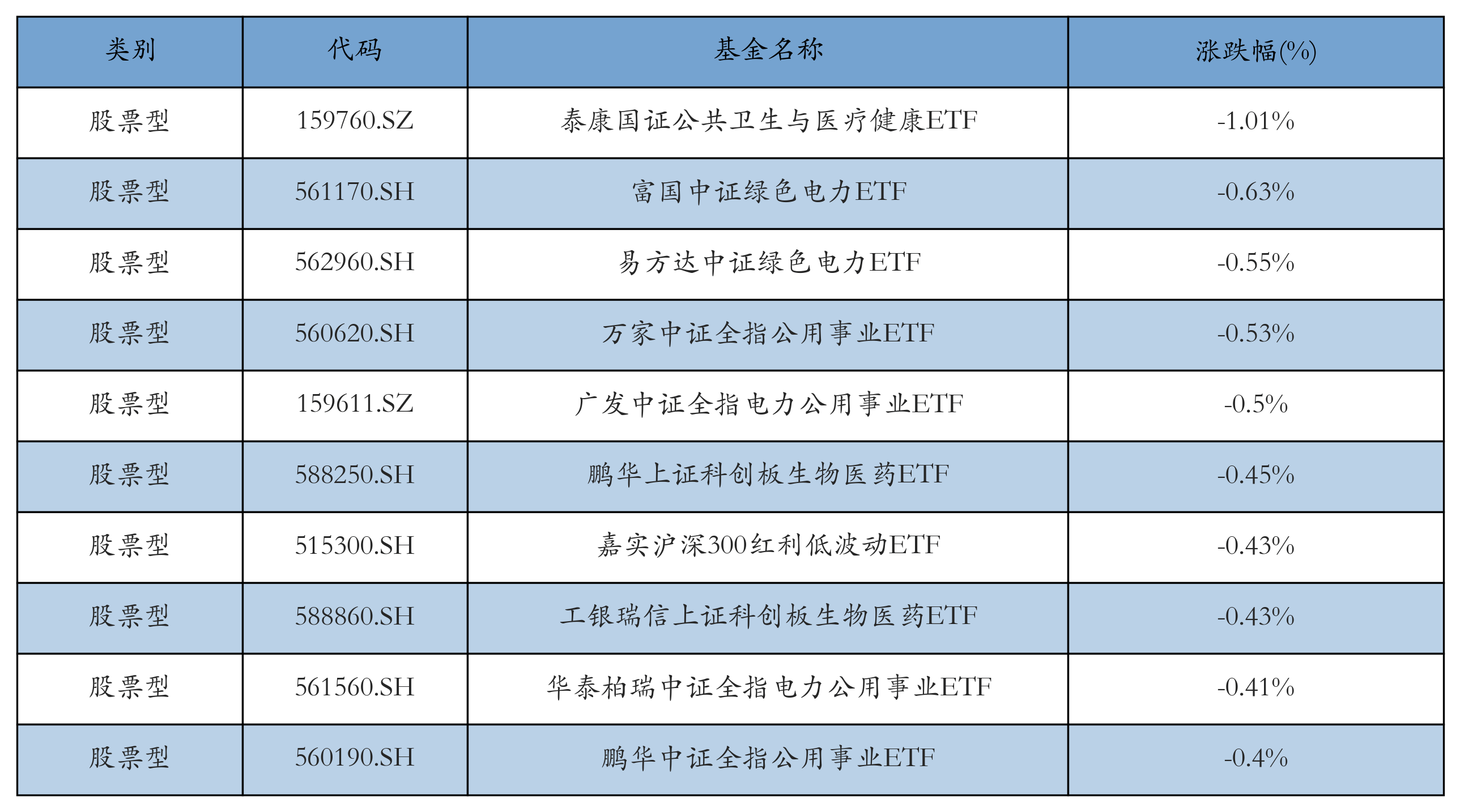光伏ETF领涨，机构称行业有望迎来拐点丨ETF基金日报