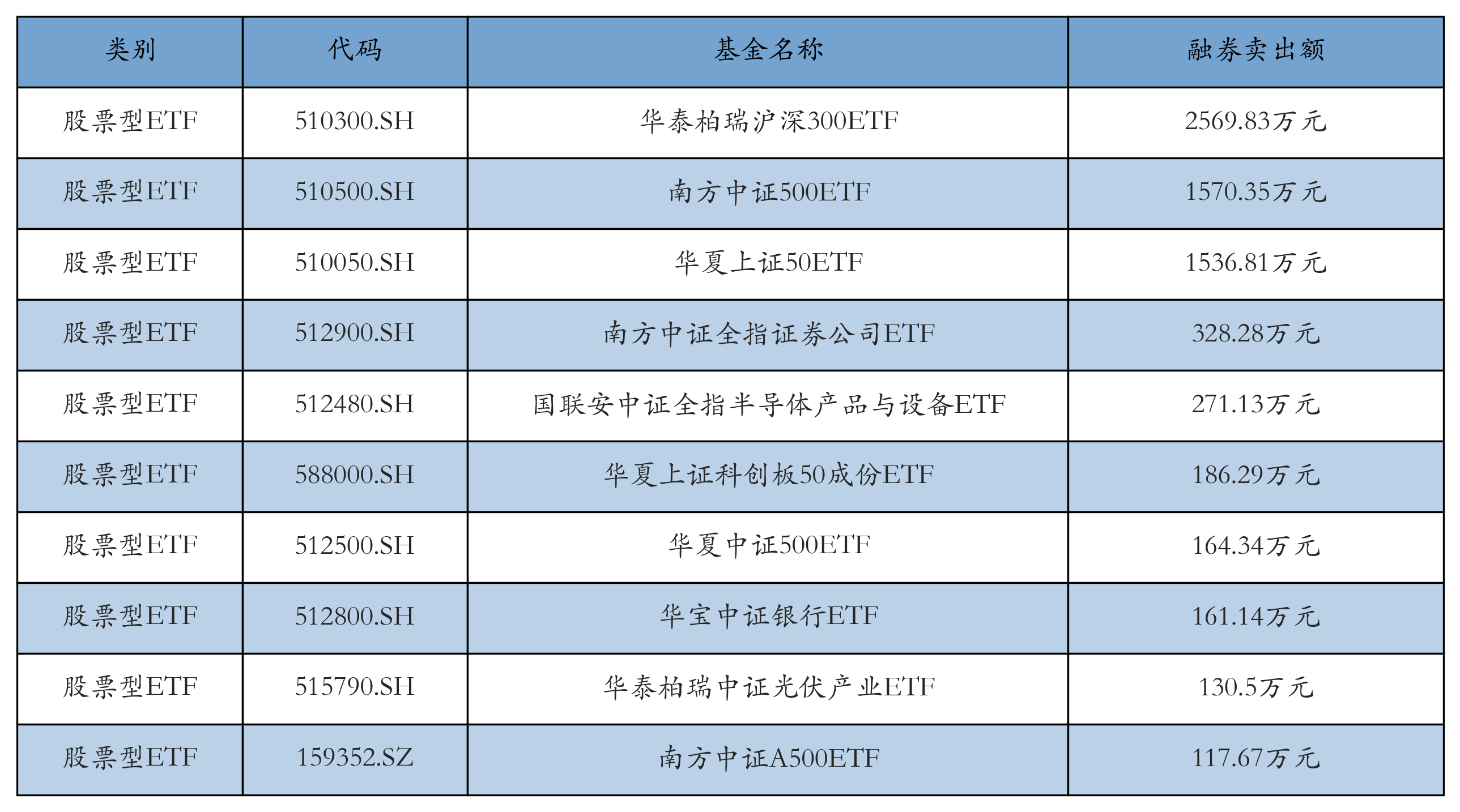 光伏ETF领涨，机构称行业有望迎来拐点丨ETF基金日报