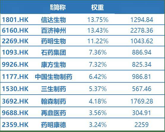 ETF盘中资讯|创新药企稳，港股通创新药ETF（520880）涨逾1%！上半年飙涨58.95%弹性突出