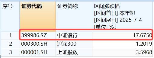 ETF盘中资讯|“大红包”如期而至，银行年度分红总额已超5000亿！百亿银行ETF（512800）又新高！