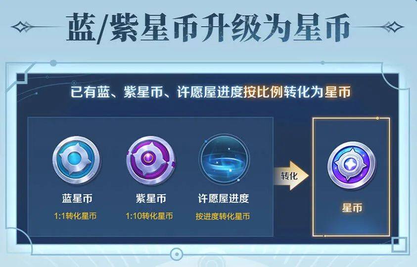 蓝星币和紫星币改版升级，蓝星币身价暴涨，元流之子辅助玩法上线